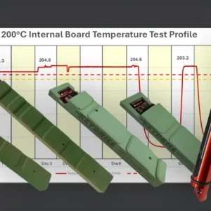 200°C Electronics Modules